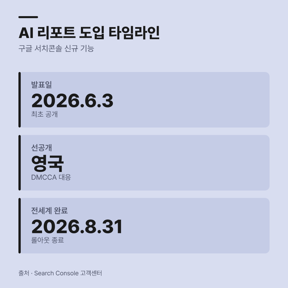 왜 단순 순위 하락이 아니라 시스템 개편부터 봐야 할까?