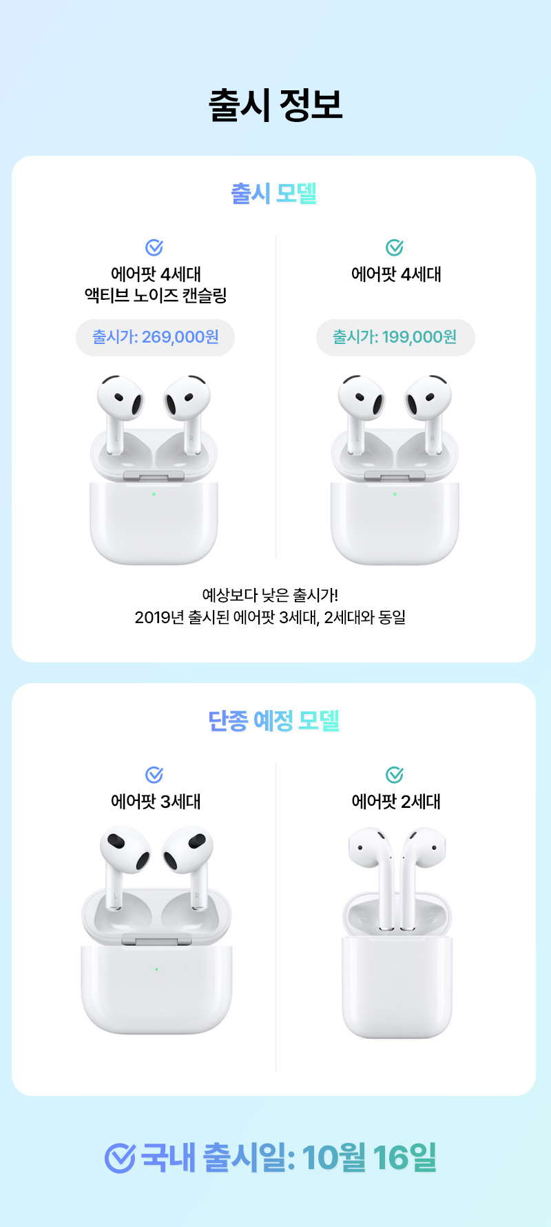 에어팟 4세대 노캔 가격1