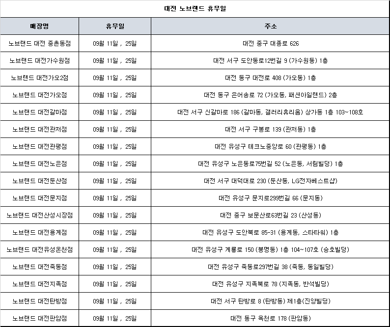 대전 노브랜드 휴무일