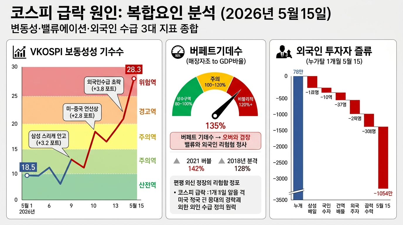 코스피 급락 원인: 복합요인 분석