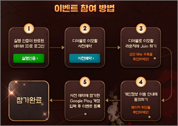 참여 방법 설명