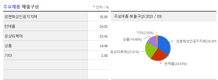 티앤알바이오팹_주요제품