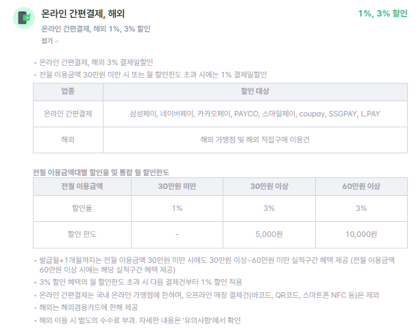 삼성 iD ON 카드-온라인 간편결제-할인혜택-설명하는-사진