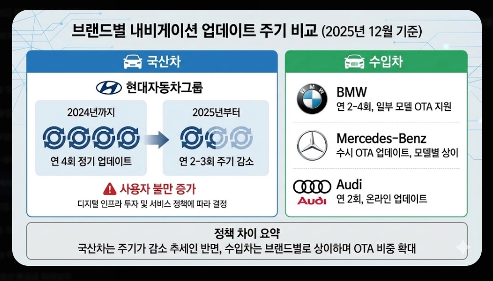 내비게이션 맵 업데이트 시기