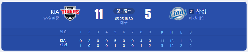 22년5월25일 경기스코어