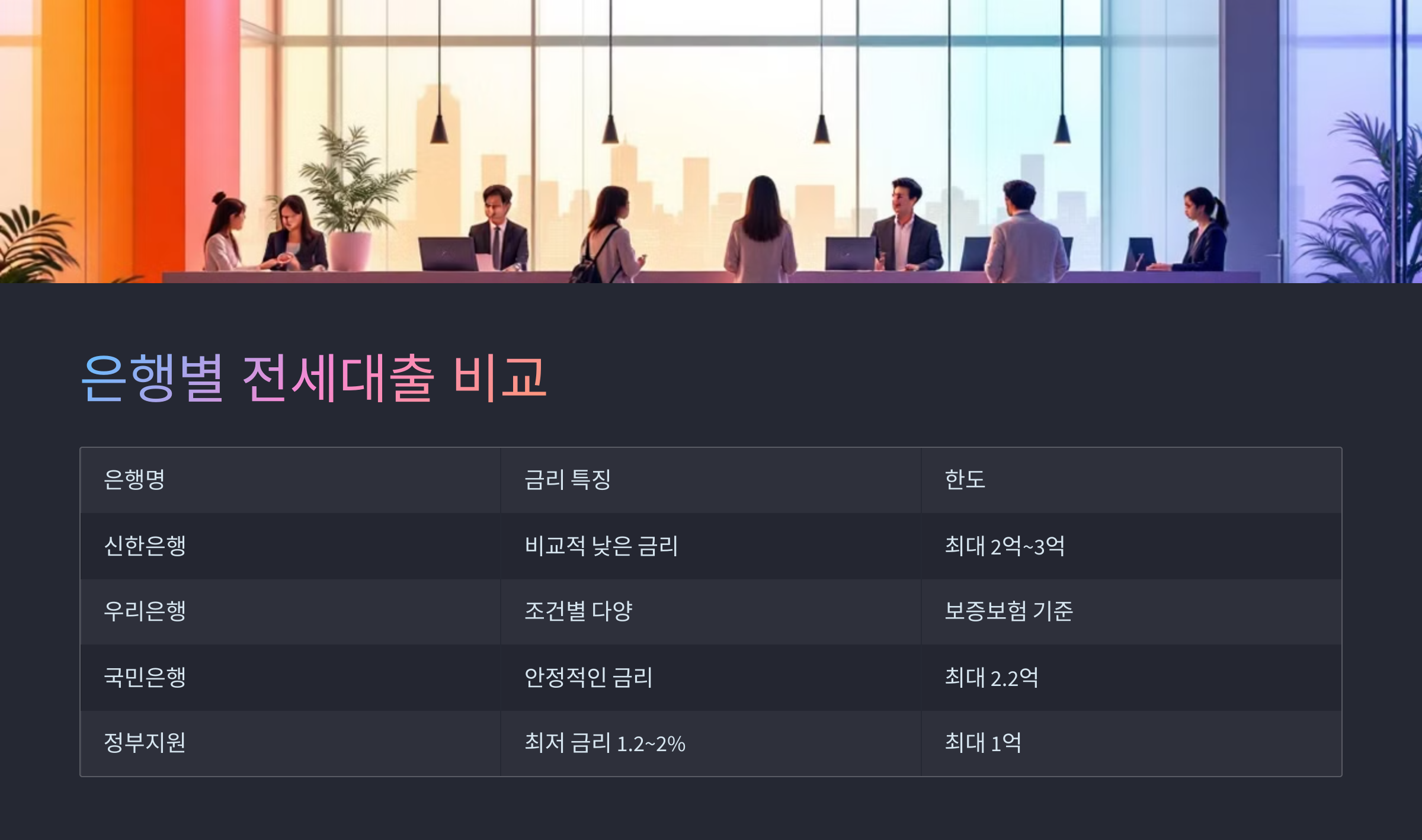 은행별 전세대출 비교