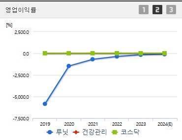 루닛 주가 전망 영업이익률 (1211)