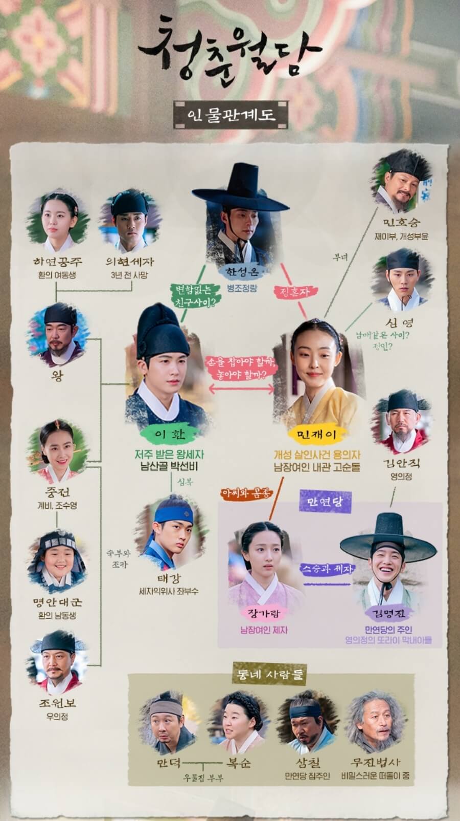 청춘월담 줄거리 출연진 등장인물 결말 재방송 OTT