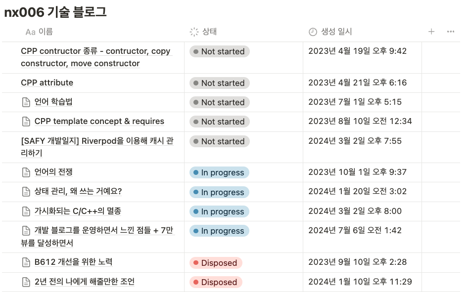 이게 다 완성되지 못한 글들이다