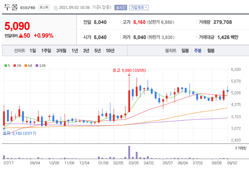 홍준표 관련주 대장주