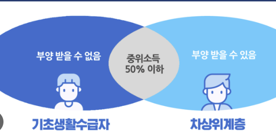 차상위계층 혜택과 확인 방법, 조건 확인하기