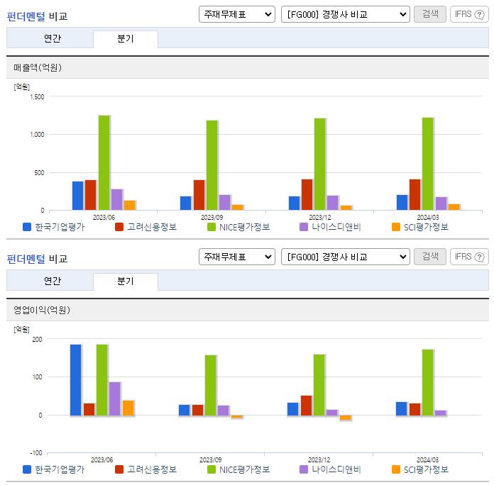 한국기업평가_업종분석