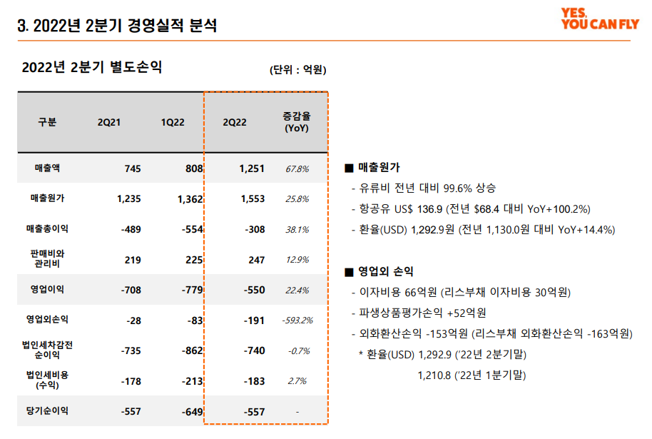 제주항공-실적