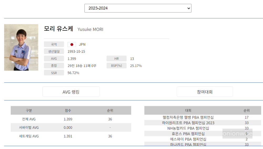 당구선수 모리 유스케 나이 프로필 (프로당구 2023-24시즌)