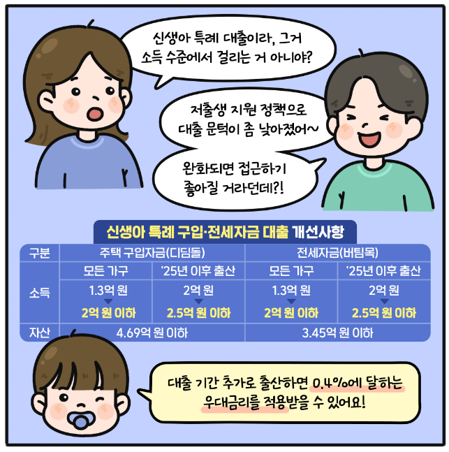 신생아 특례 대출 개요