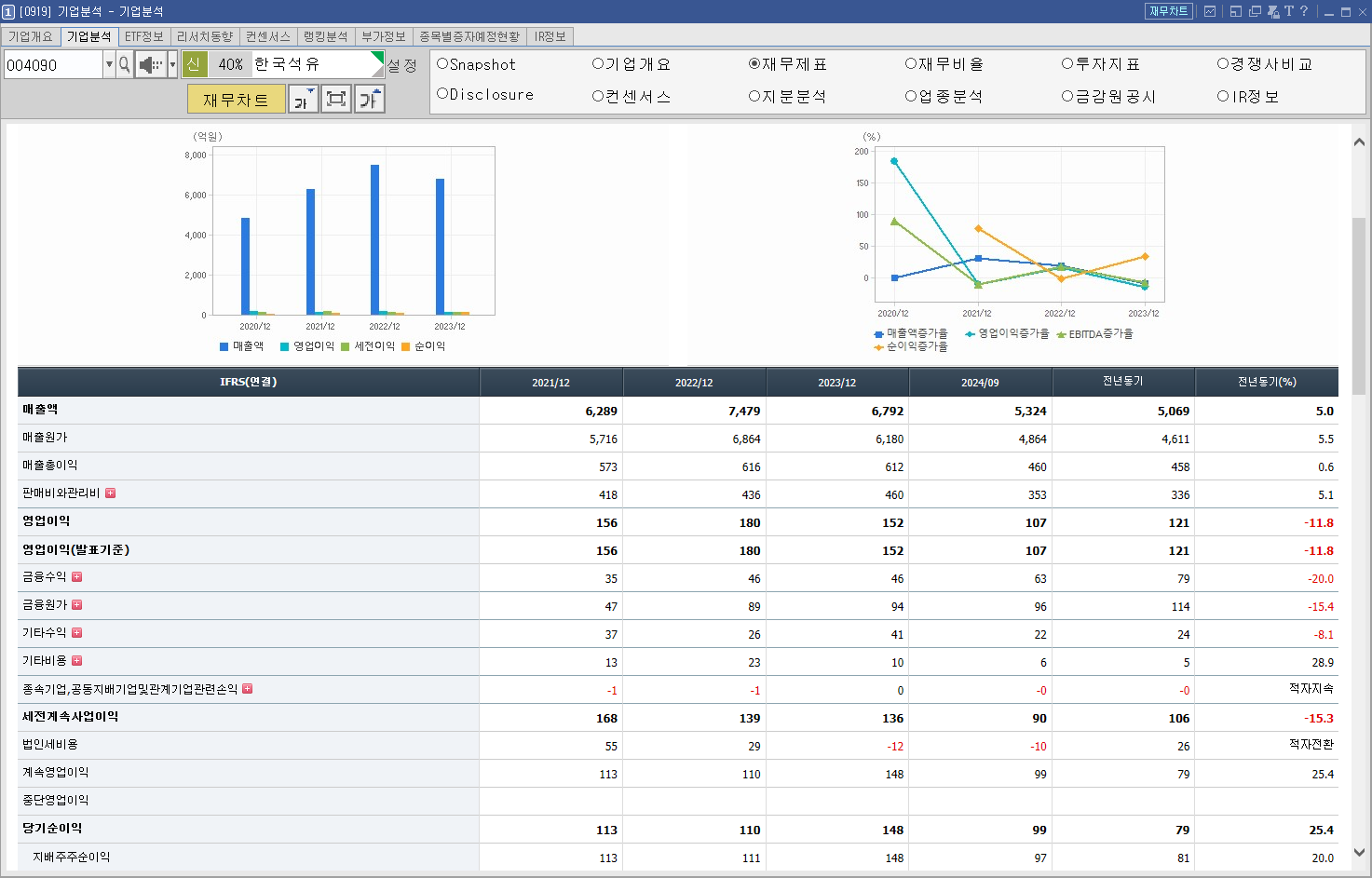한국석유 주가 마귀상어 관련주