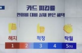 카드피킹률 지표