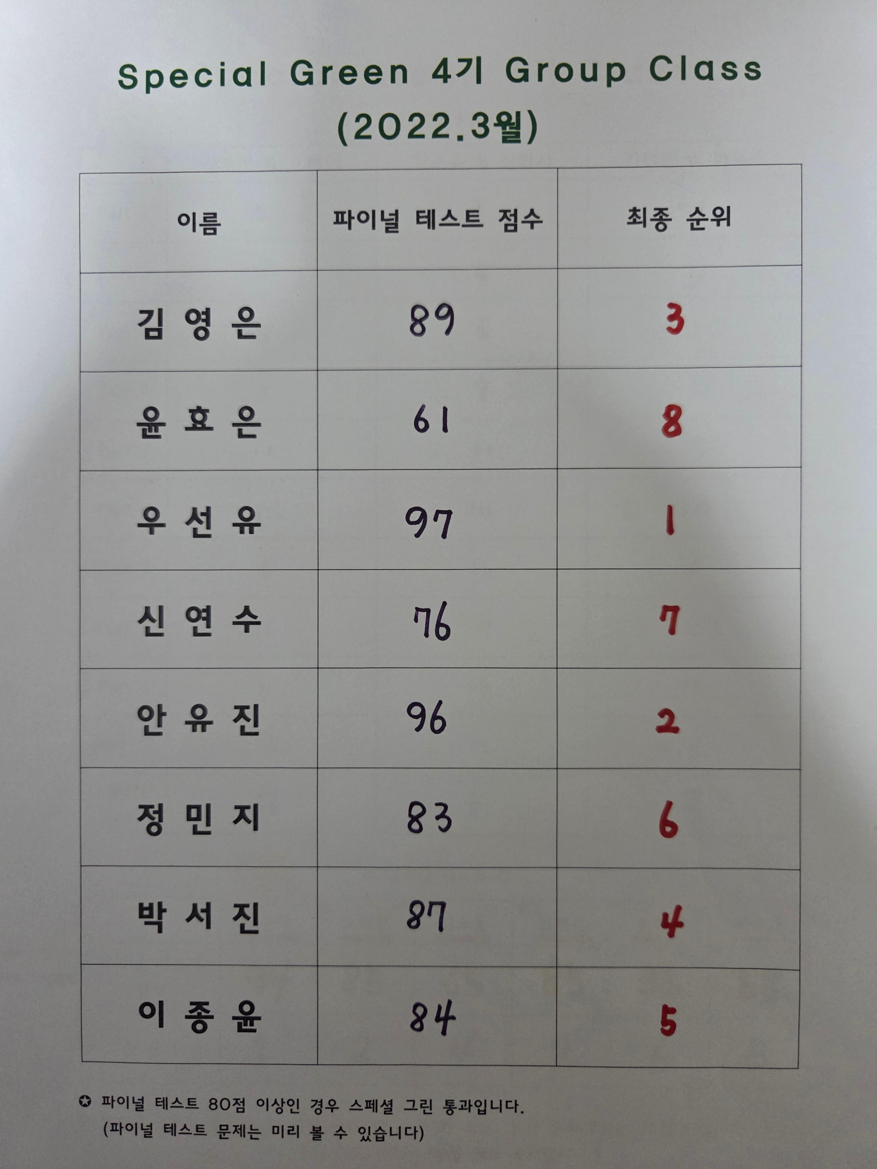 4