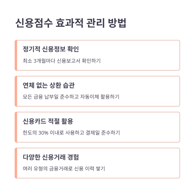 신용점수 변화 및 이후 관리 방법
