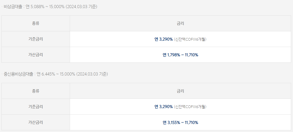 카카오뱅크-비상금대출-금리