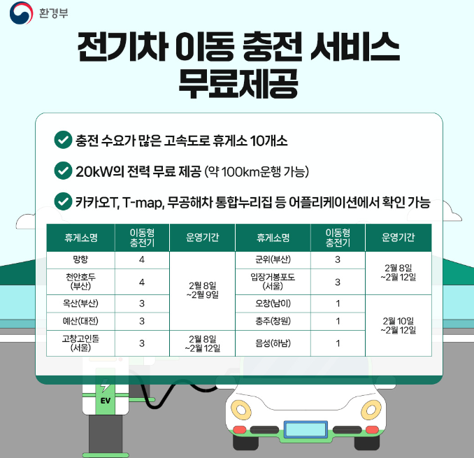 설연휴무료충전소
