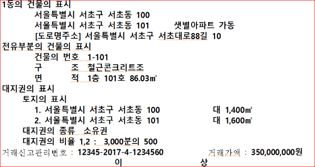 부동산의 표시