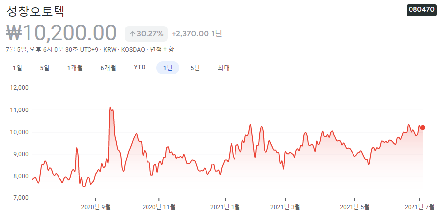 리비안-관련주