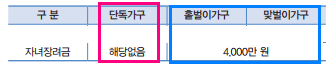 근로장려금 자녀장려금 대상자 조건