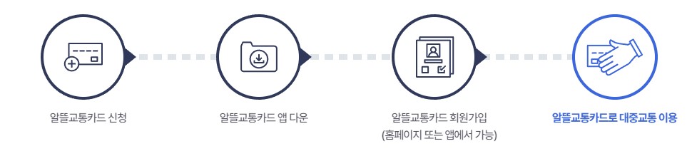 알뜰교통카드 사용방법