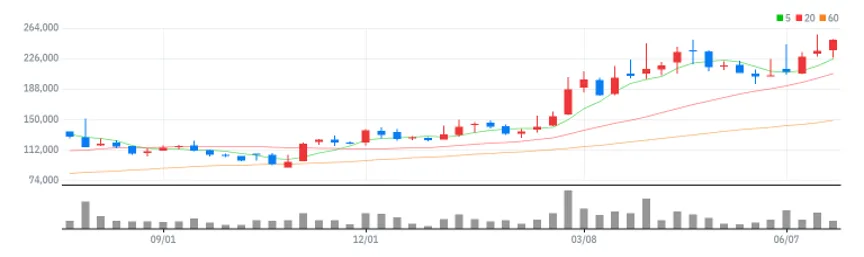 한화에어로스페이스 주봉