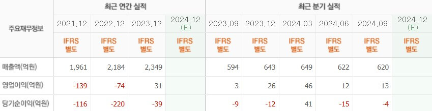 영진약품 실적