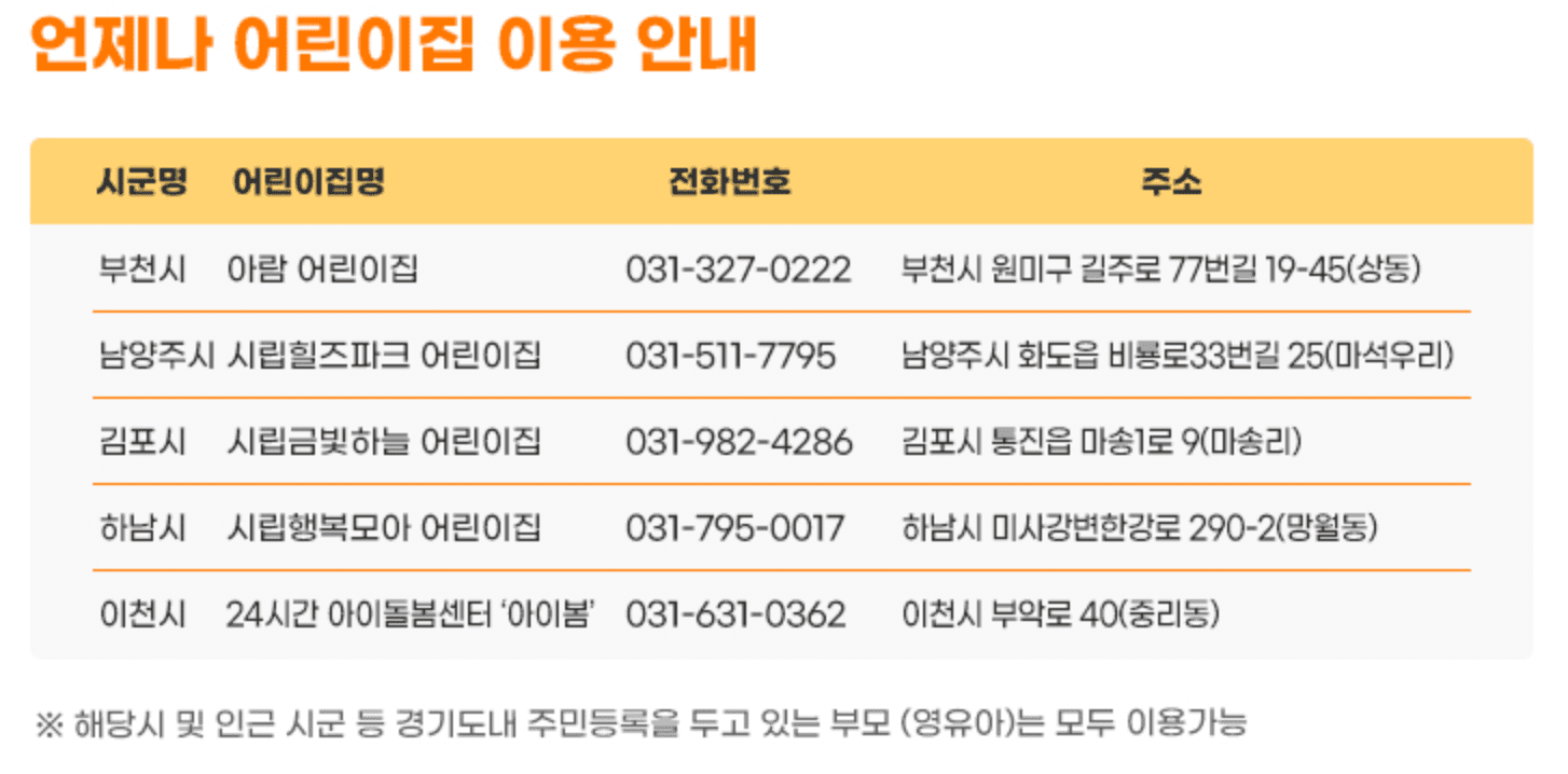 경기도 360 언제나 돌봄 서비스 아동돌봄 신청 방법 및 지원내용