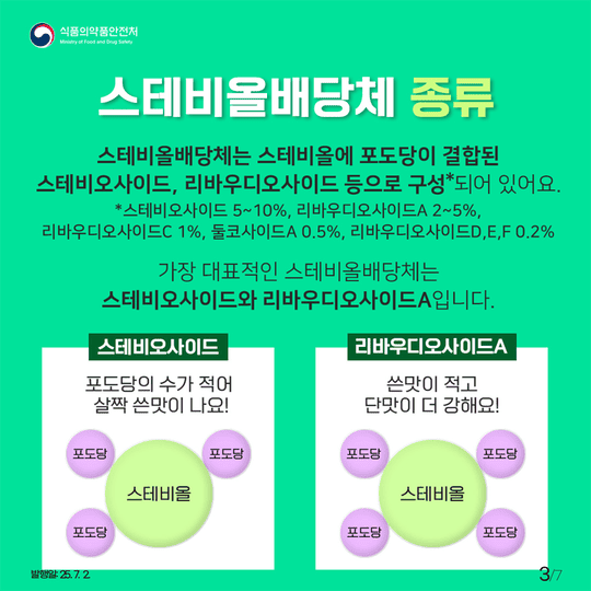 단맛은 그대로, 칼로리는 제로! 스테비올배당체 제대로 알아보기