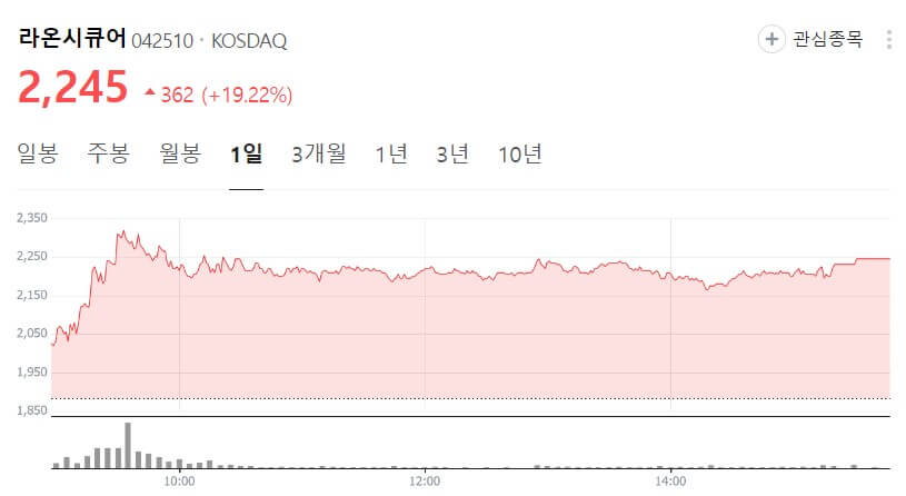 라온시큐어