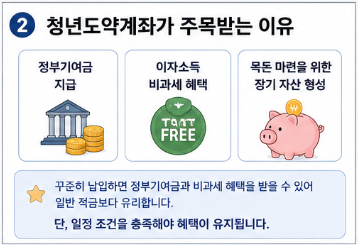 청년도약계좌 중도해지 불이익 총정리&amp;#44; 해지 전에 꼭 따져봐야 할 5가지2