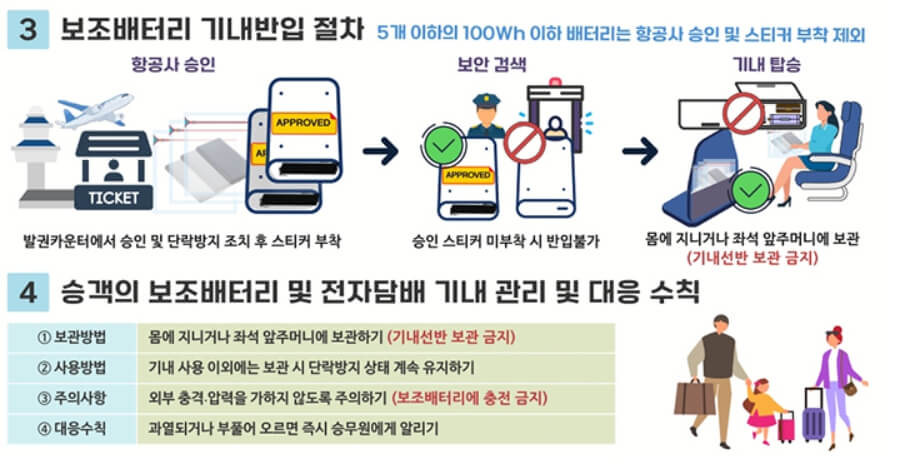 기내 보조배터리 반입규정 변경