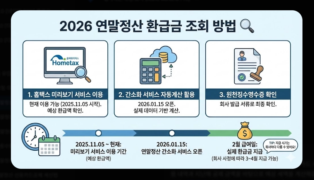 2026 연말정산 환급금 조회 완벽 가이드. 13월의 월급 받는 법