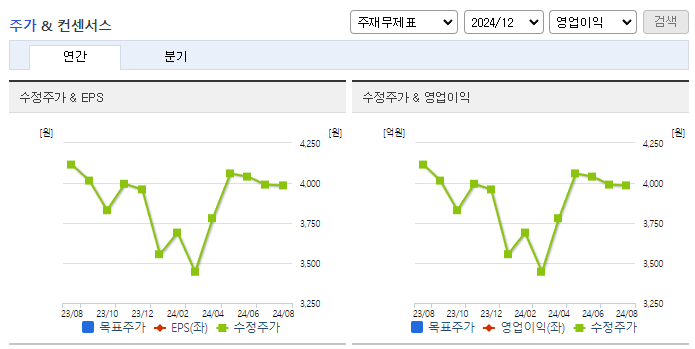 피에스텍_컨센서스