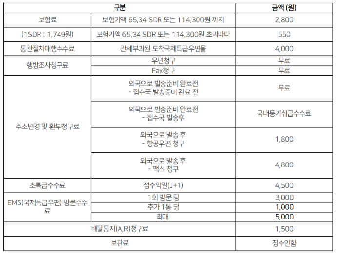 우체국 EMS 요금표 이미지9