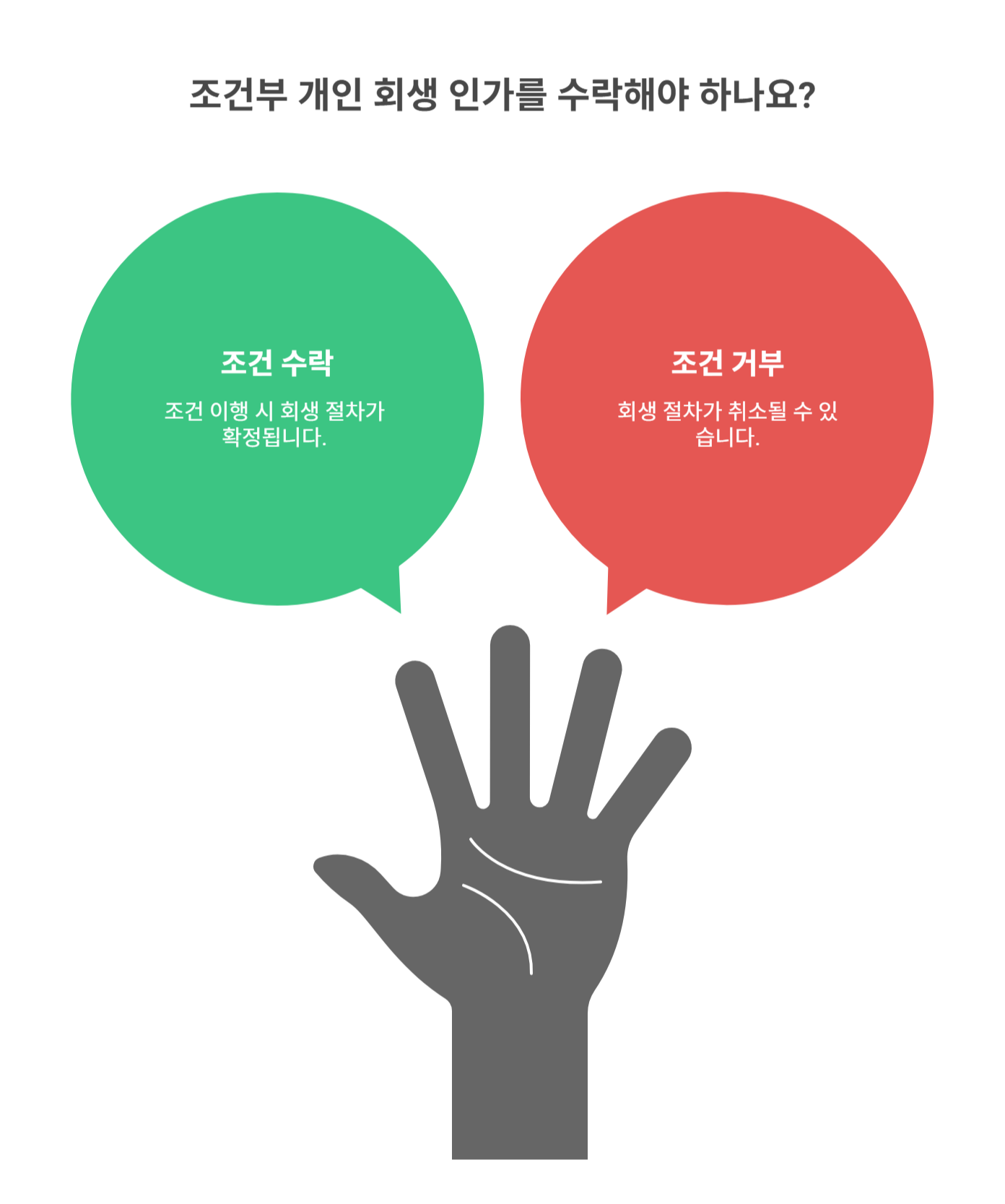 조건부 개인회생 인가란 무엇인가요?