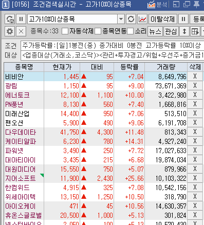 조건검색식-고가 10%이상종목