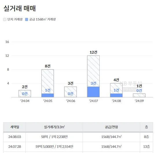서울-재건축-아파트-현대6,7차-실거래-가격