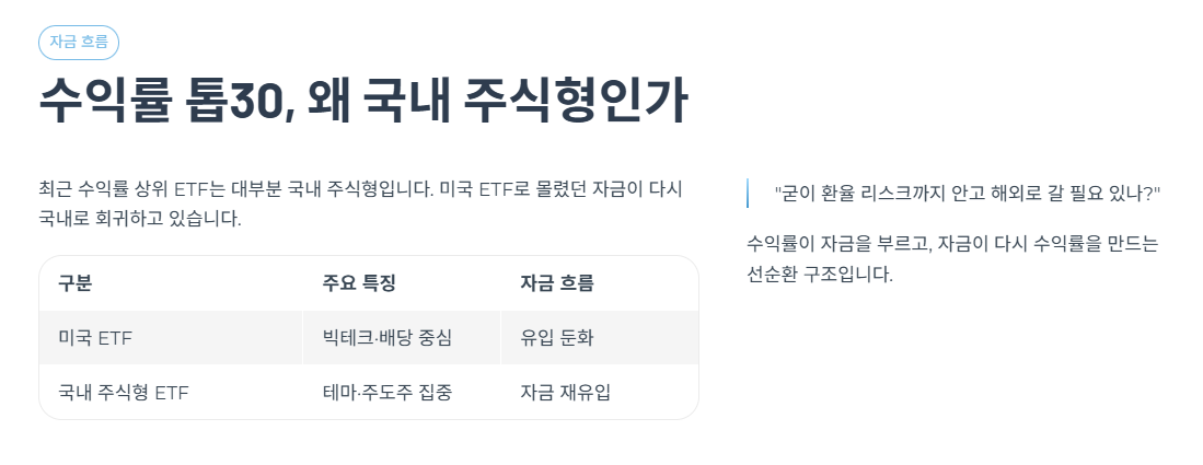 수익률 톱30 ETF, 왜 국내 주식형인가