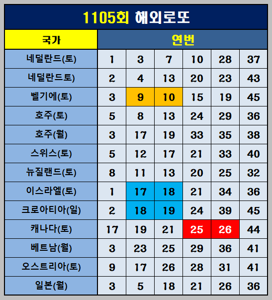 해외로또 연번