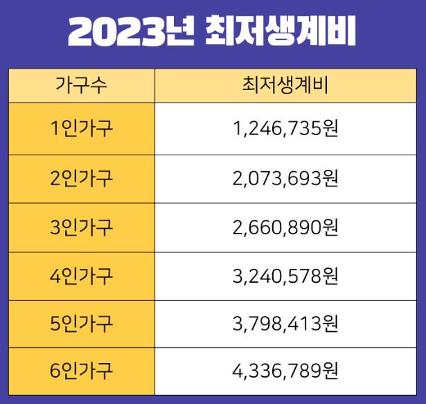 개인회생 신청자격 비용