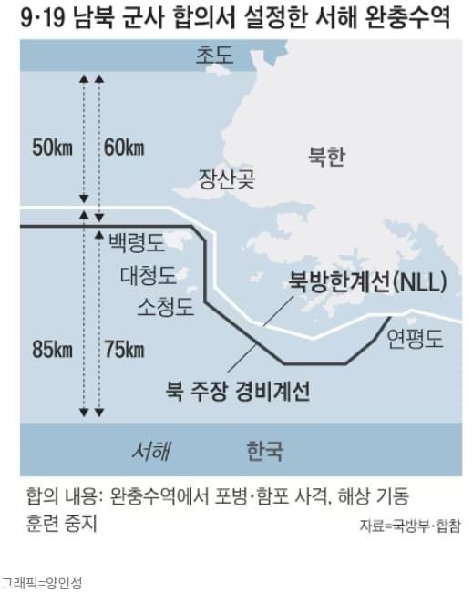 국민들 기만한 문재인...“北이 NLL 인정” 文 발언, 사실 아니었다