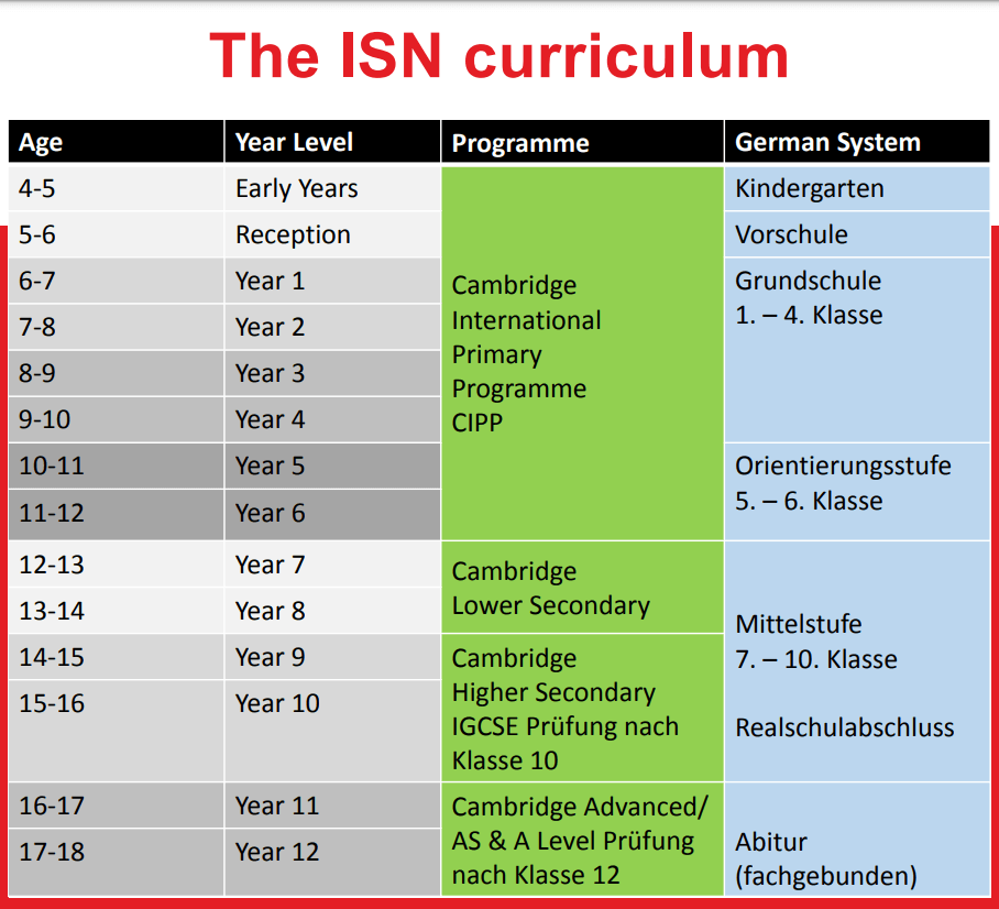 International School Neustadt