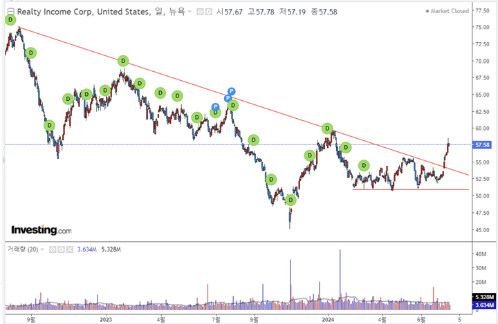 리얼티인컴-주가-이미지