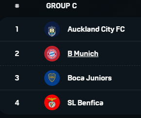 클럽월드컵 조편성 일정