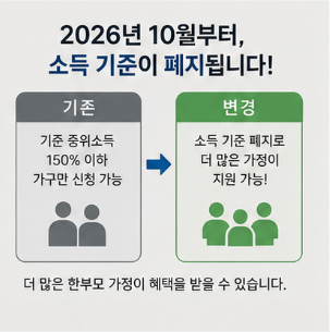 2026년 10월부터 달라지는 점